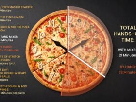Pizza clock
